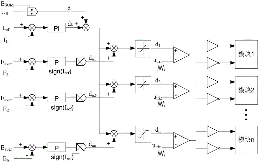 Chained battery energy storage converter suitable for medium-voltage DC power distribution network and control method