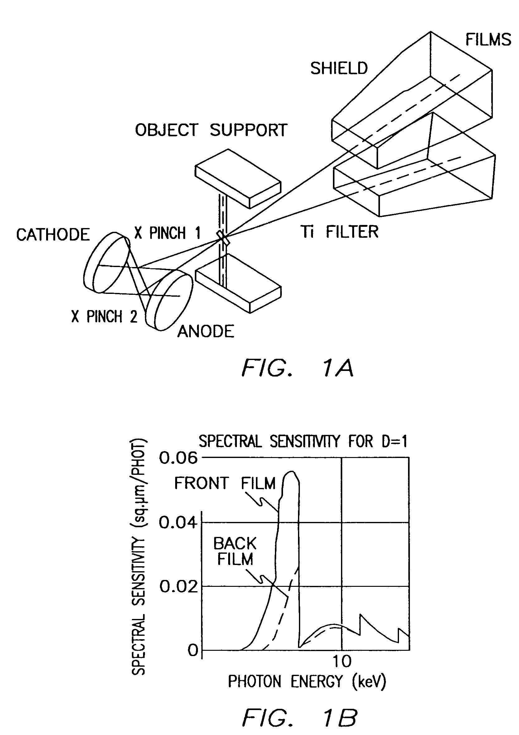 System for phase-contrast x-ray radiography using X pinch radiation and a method thereof