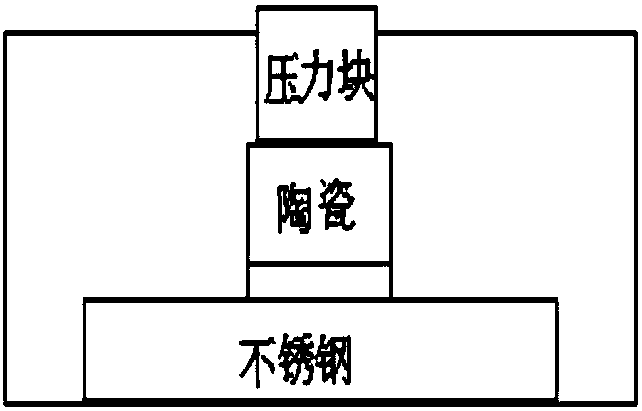 Welding connection method of oxide ceramic and metal