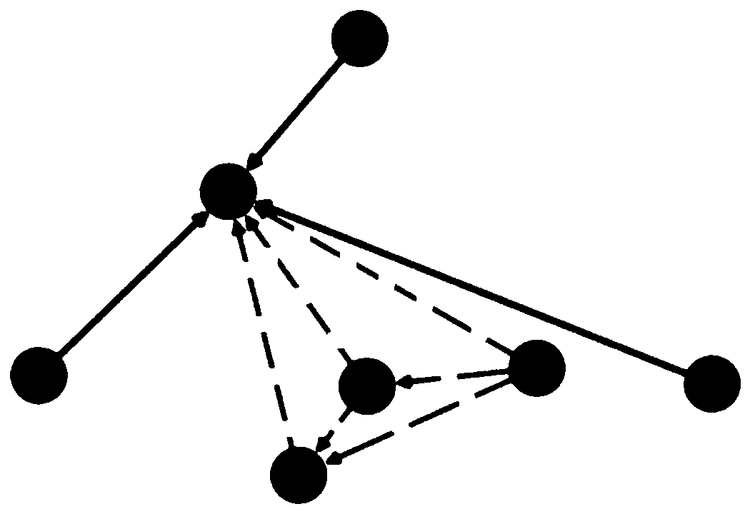 User trust relationship network link prediction method and system based on gating mechanism