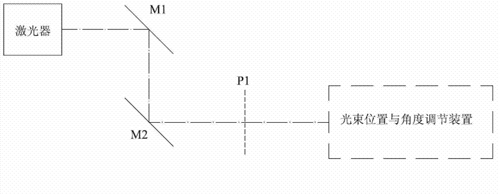 Device for adjusting position and angle of light beam