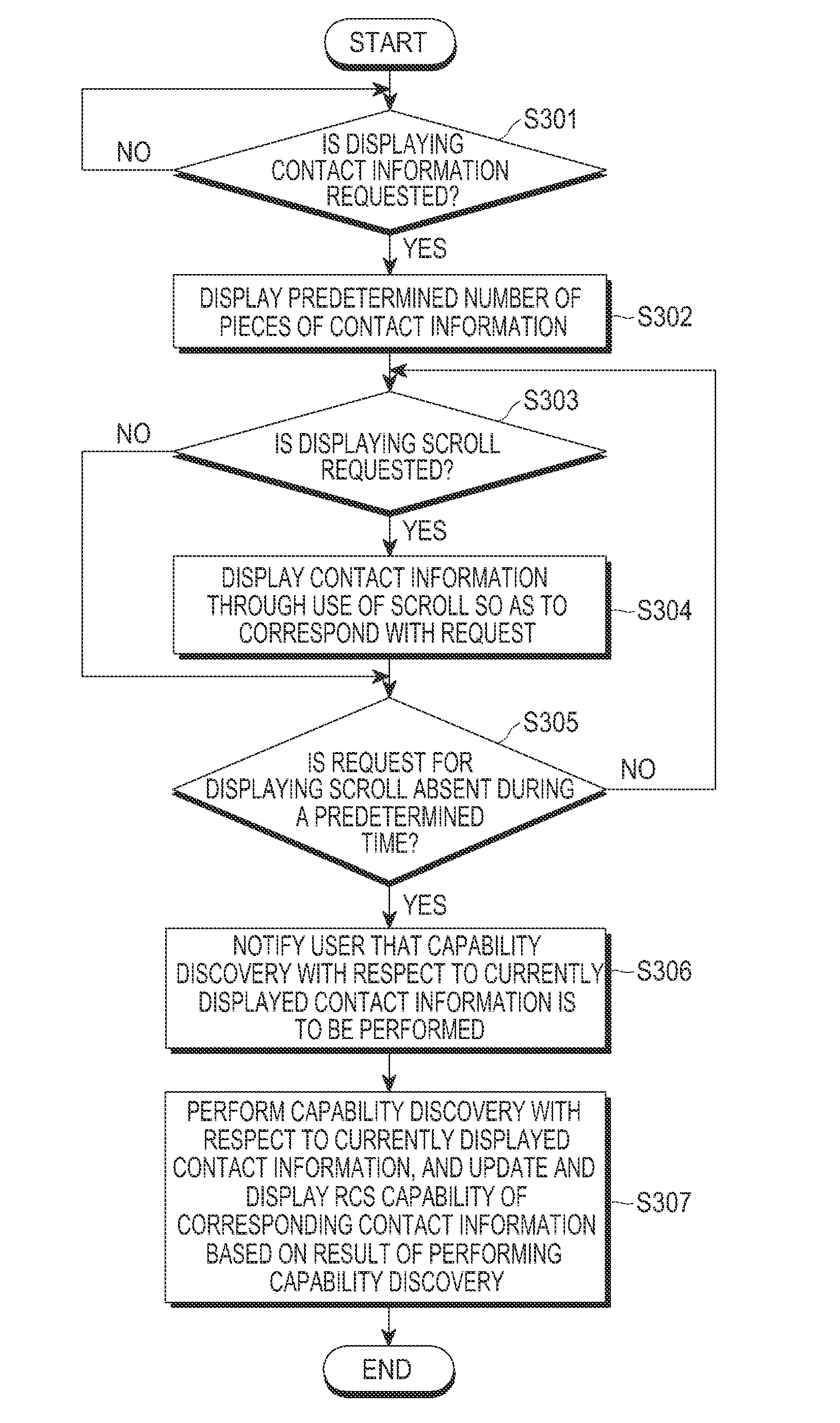 Method and apparatus for performing capability discovery of rich communication suite in a portable terminal