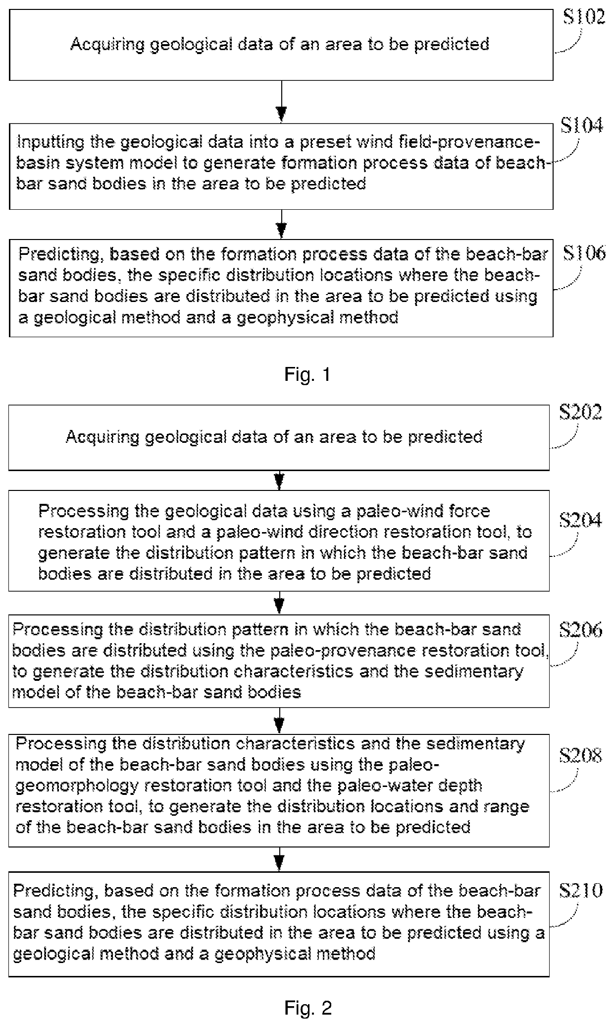 Method and device of predicting reservoir sand bodies based on a wind field-provenance-basin system