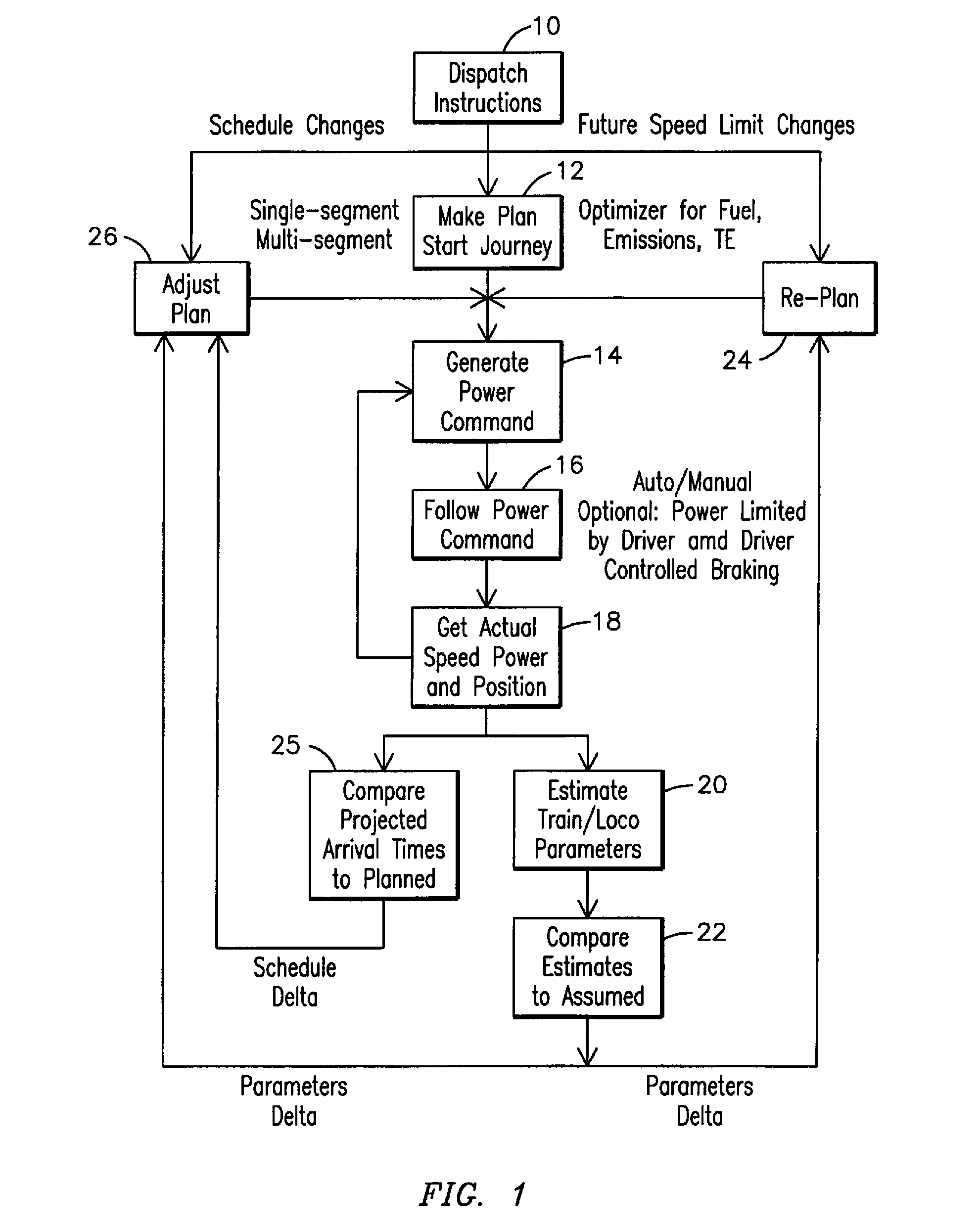 Method and apparatus for optimizing a train trip using signal information