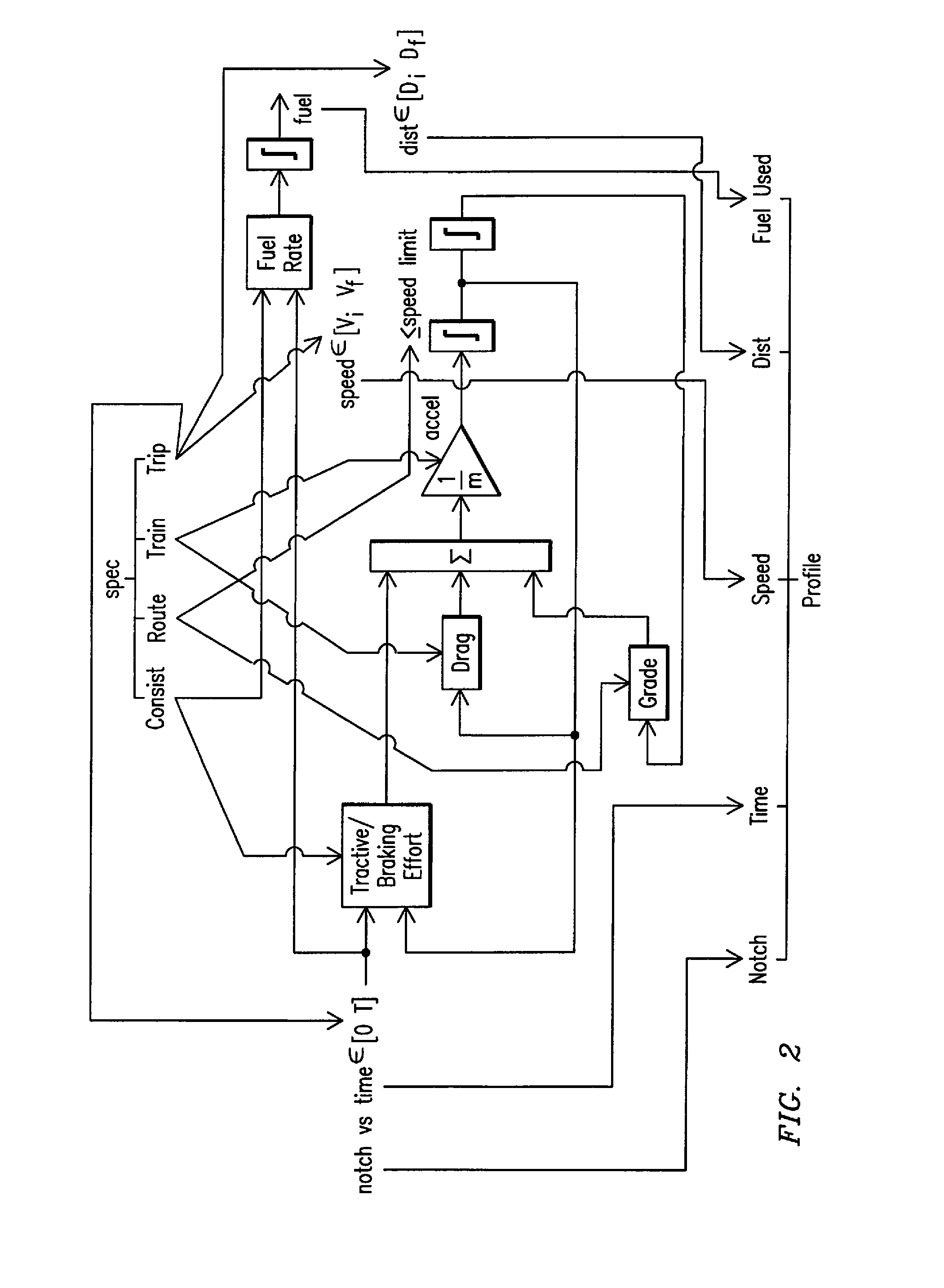 Method and apparatus for optimizing a train trip using signal information