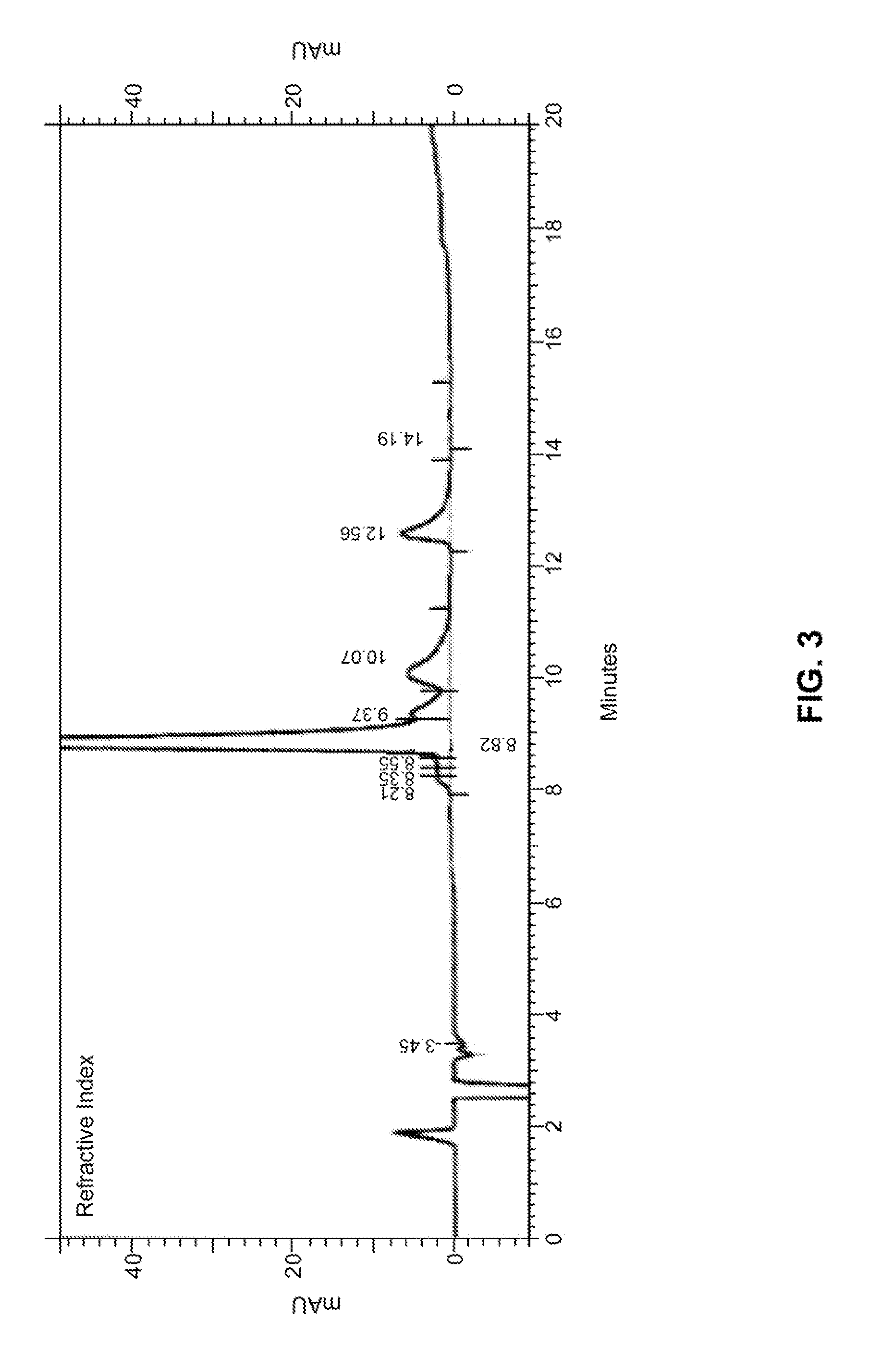 High-Purity Phospholipids