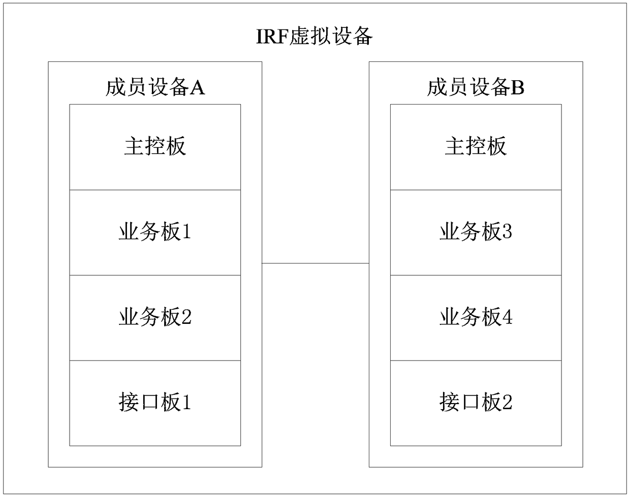 Message forwarding method and message forwarding device