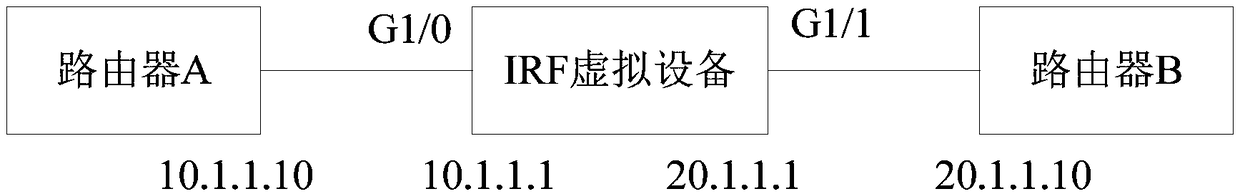 Message forwarding method and message forwarding device