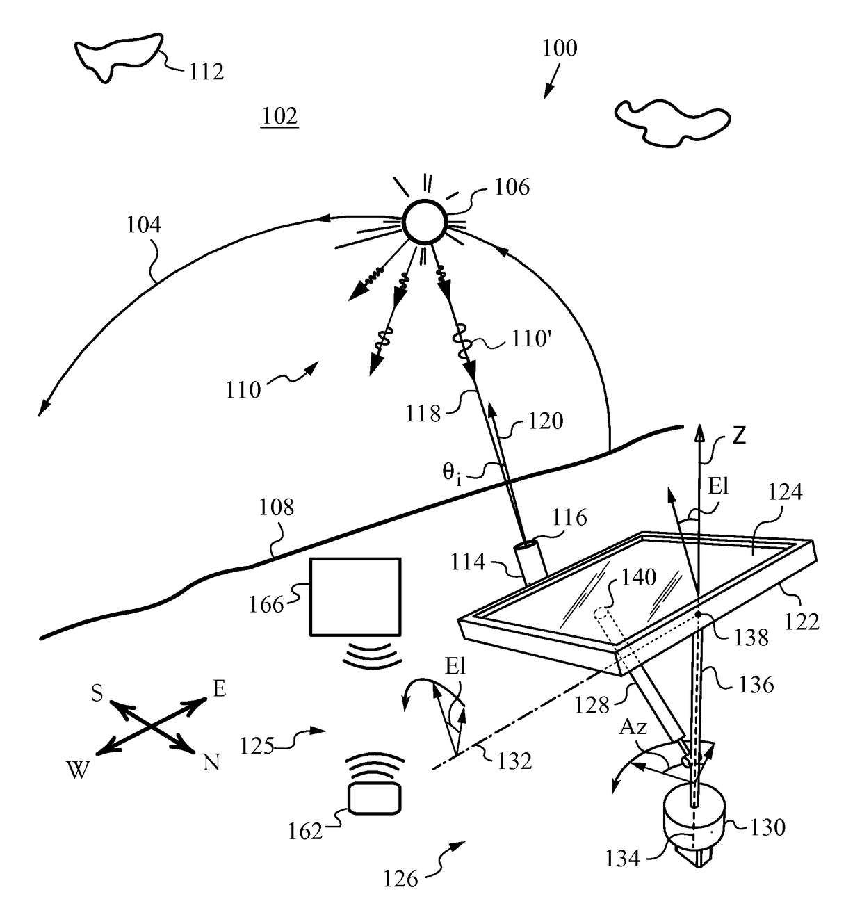 Solar tracking system using periodic scan patterns with a shielding tube