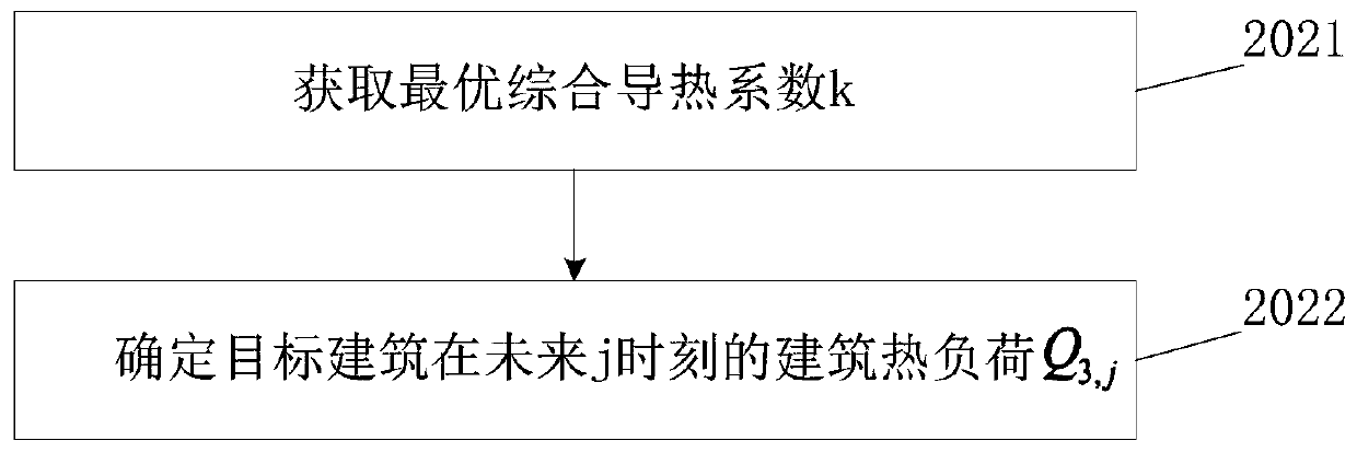 Air source heat pump unit control method and device and readable storage medium