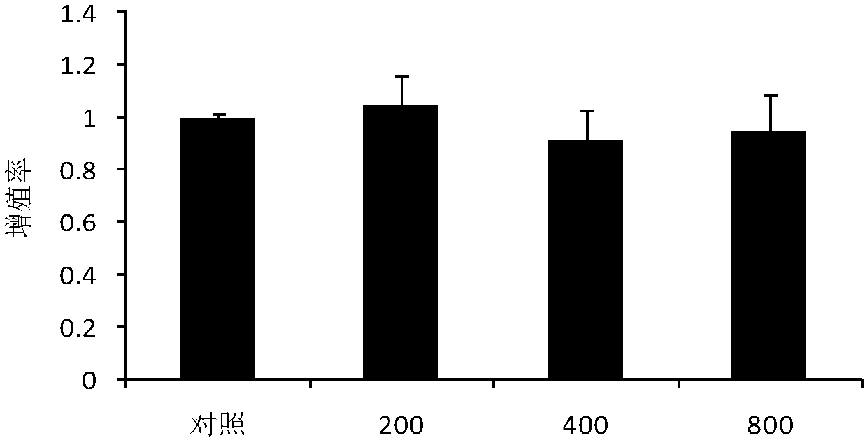 Formula peptide milk powder with whitening and slimming functions and preparation method thereof