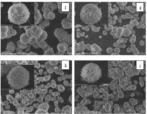 Preparation method of nano petaline Ni(OH)2