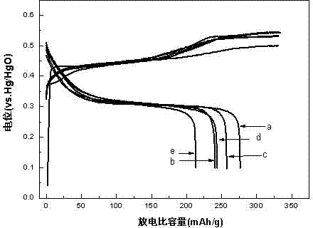 Preparation method of nano petaline Ni(OH)2