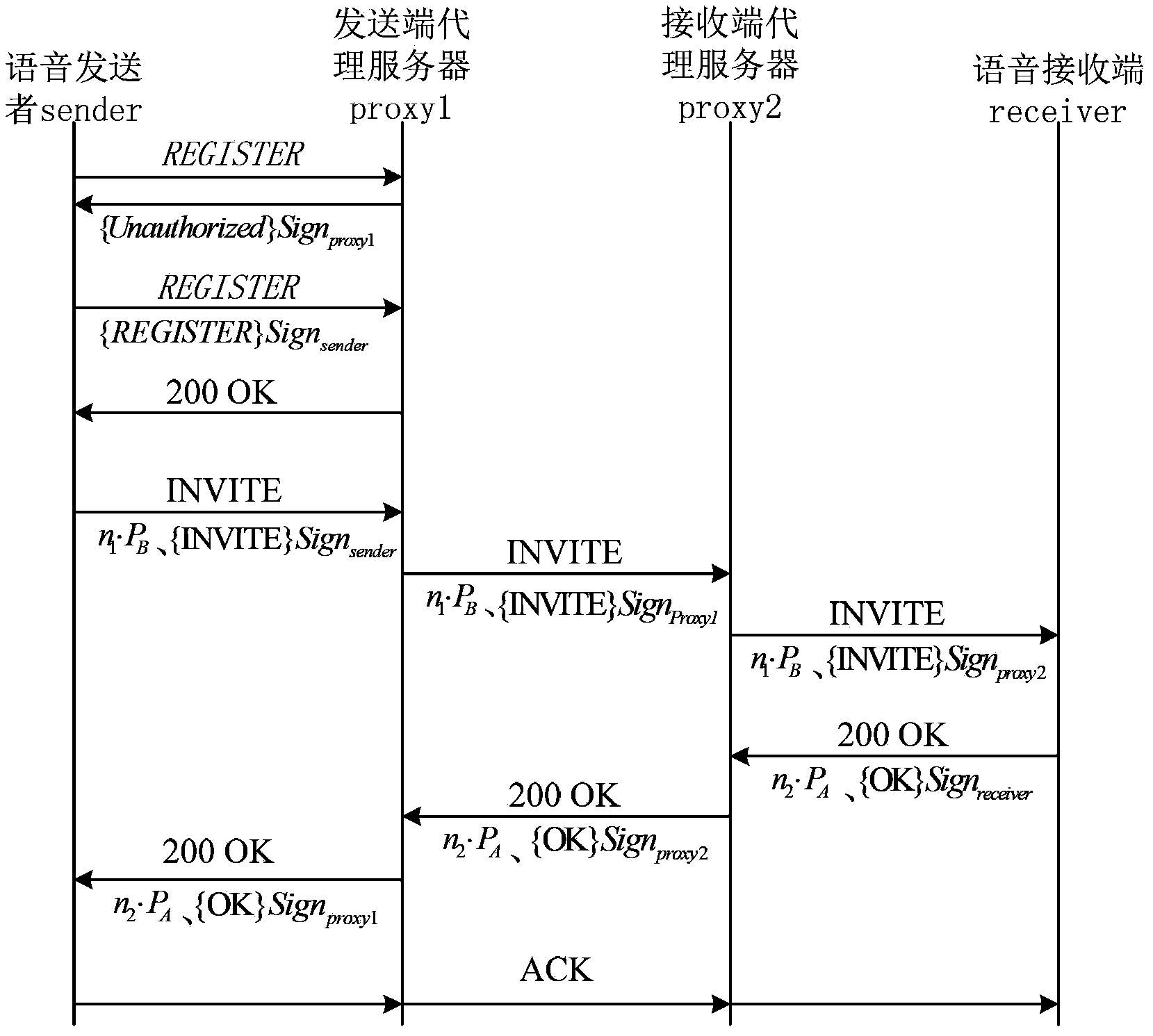 VoIP service security assurance method and system based on scale variable window mechanism