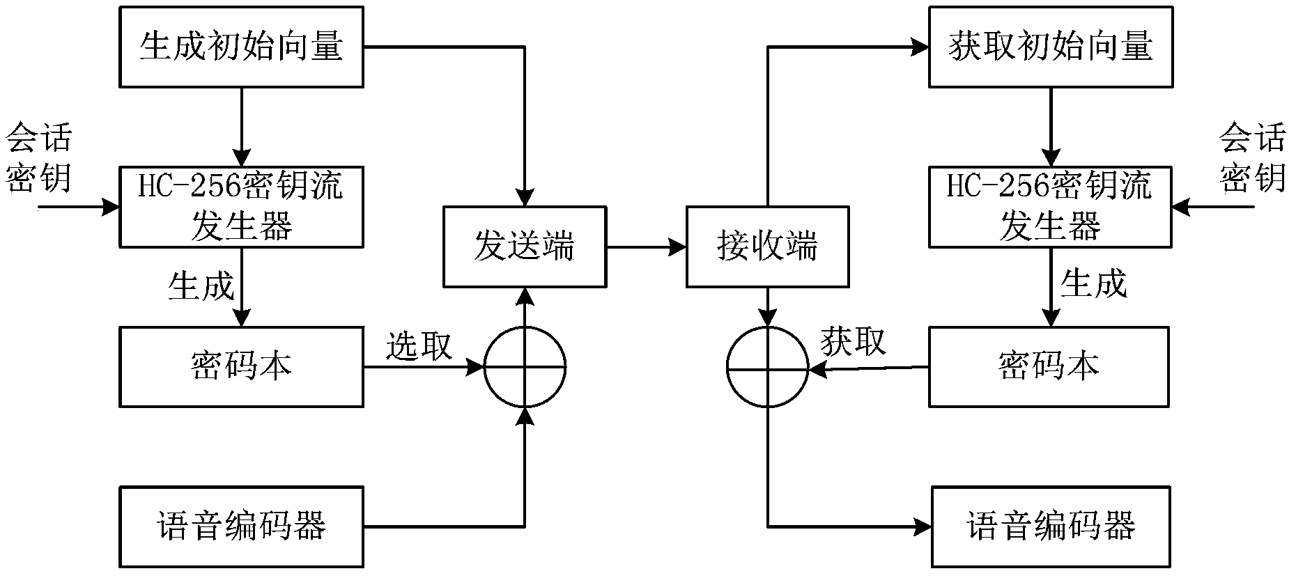 VoIP service security assurance method and system based on scale variable window mechanism