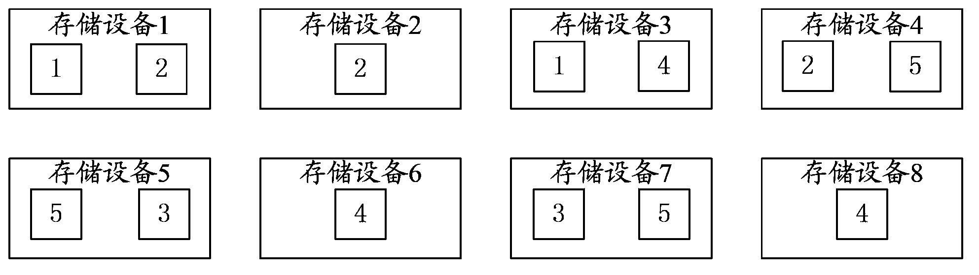 Data processing method and equipment