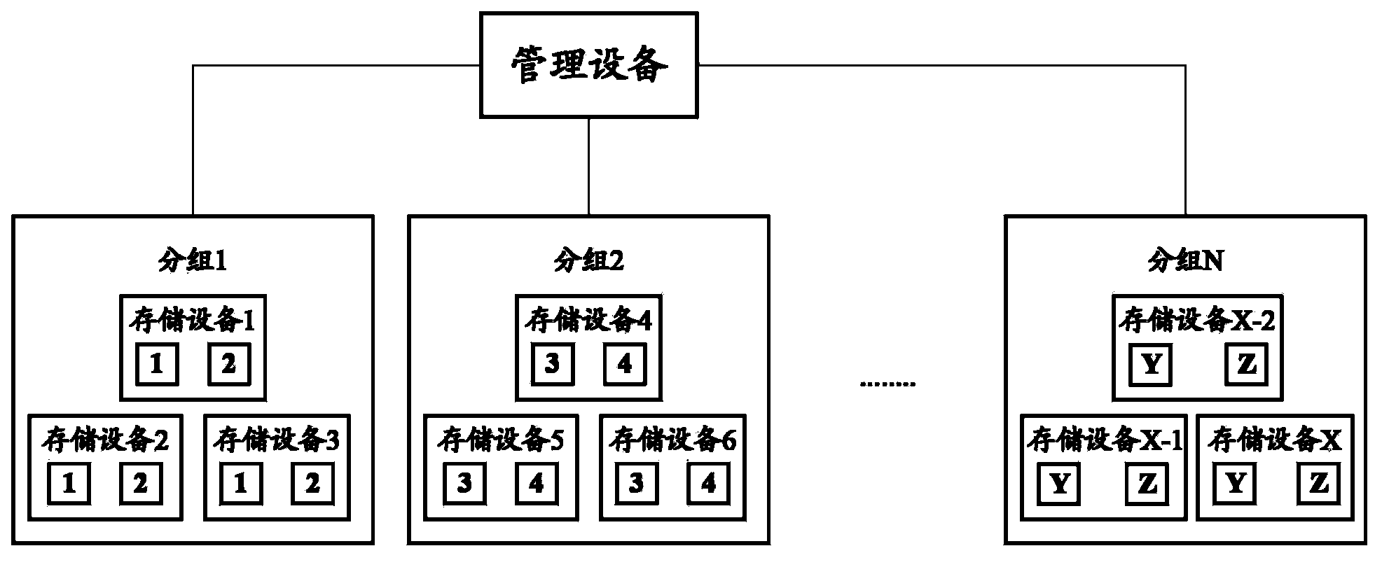 Data processing method and equipment