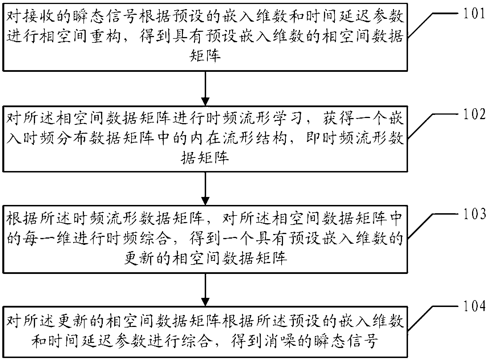 Transient signal denoising method