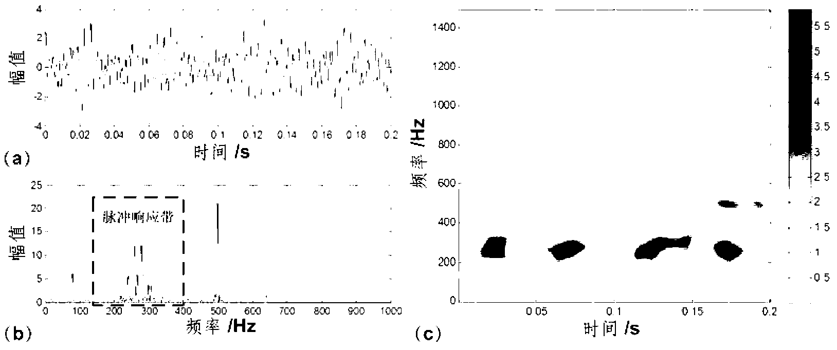 Transient signal denoising method