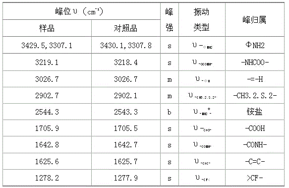 Synthesis method of flupirtine maleate