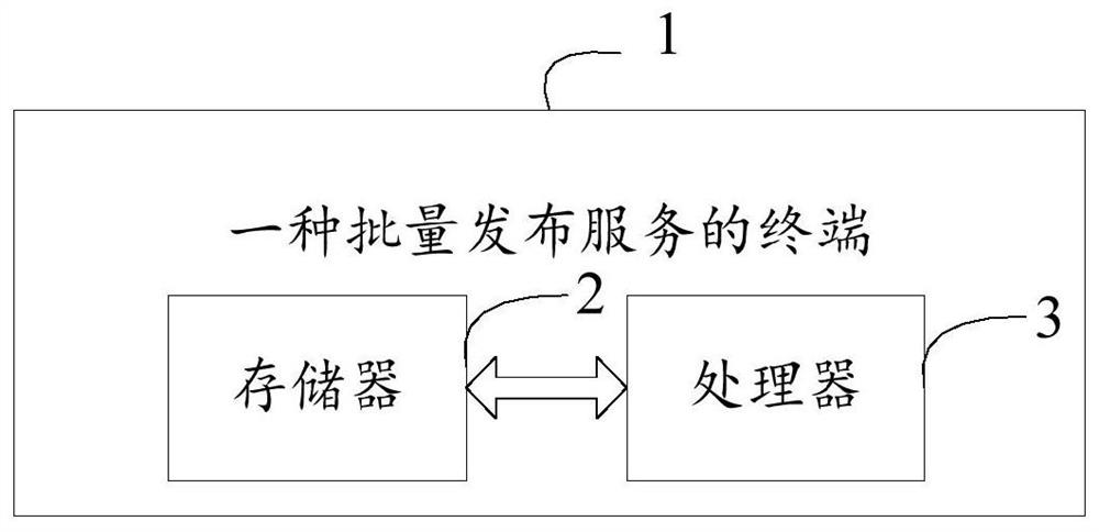 Method and terminal for publishing services in batches