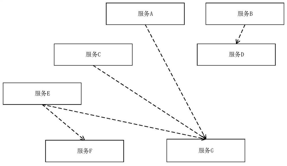 Method and terminal for publishing services in batches