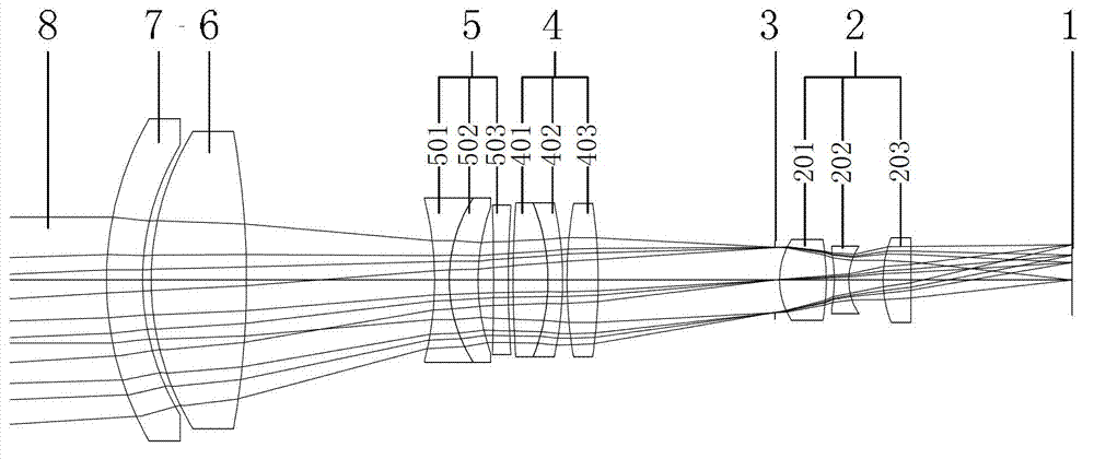 Optical compensation continuous zooming passive athermalization optical system