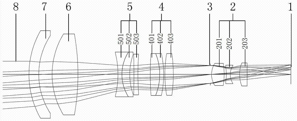 Optical compensation continuous zooming passive athermalization optical system