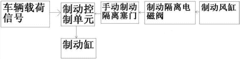 Synchronous control circuit and method for rail-vehicle-rescue emergency braking