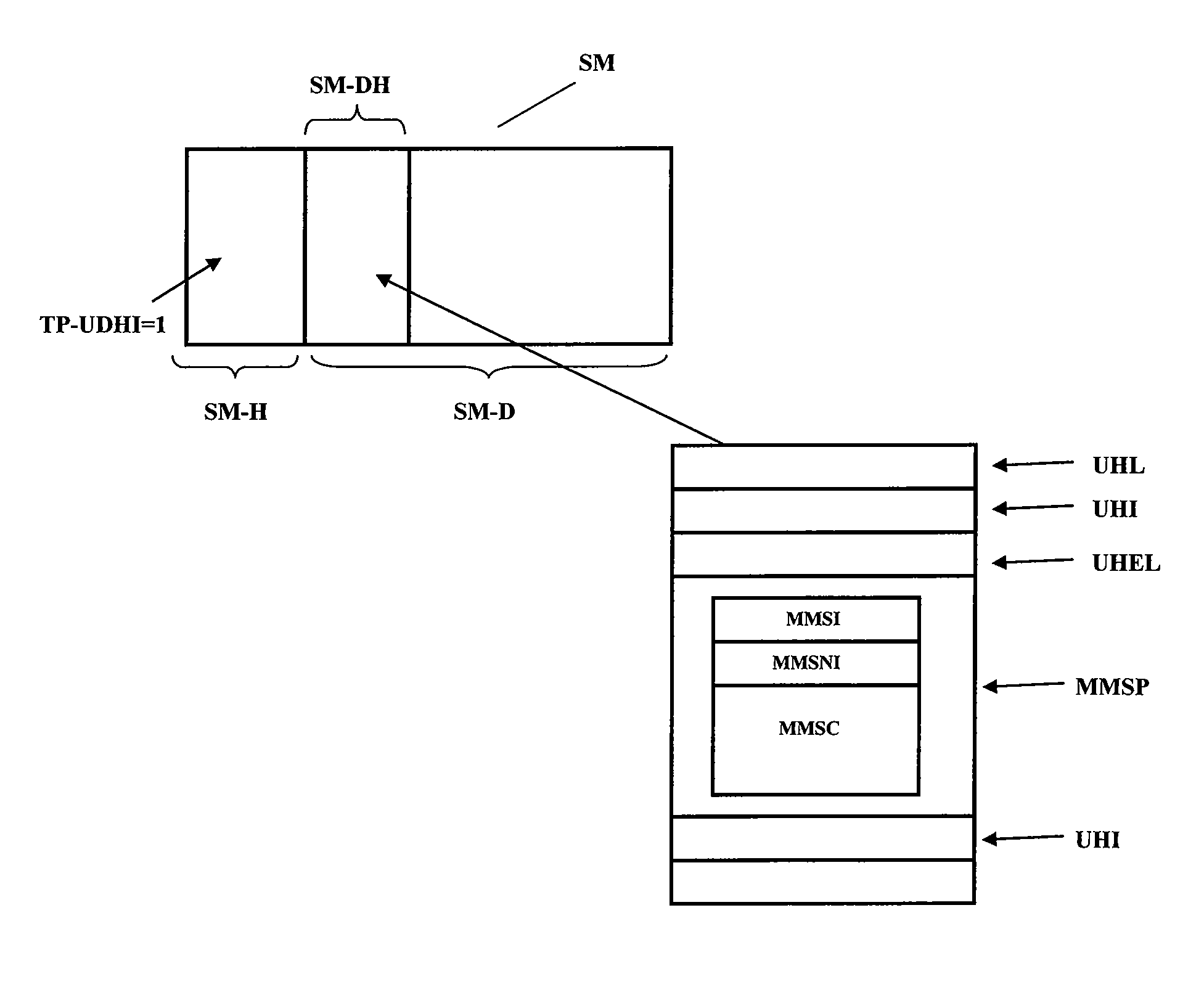 Method for transmitting messages in a telecommunications network