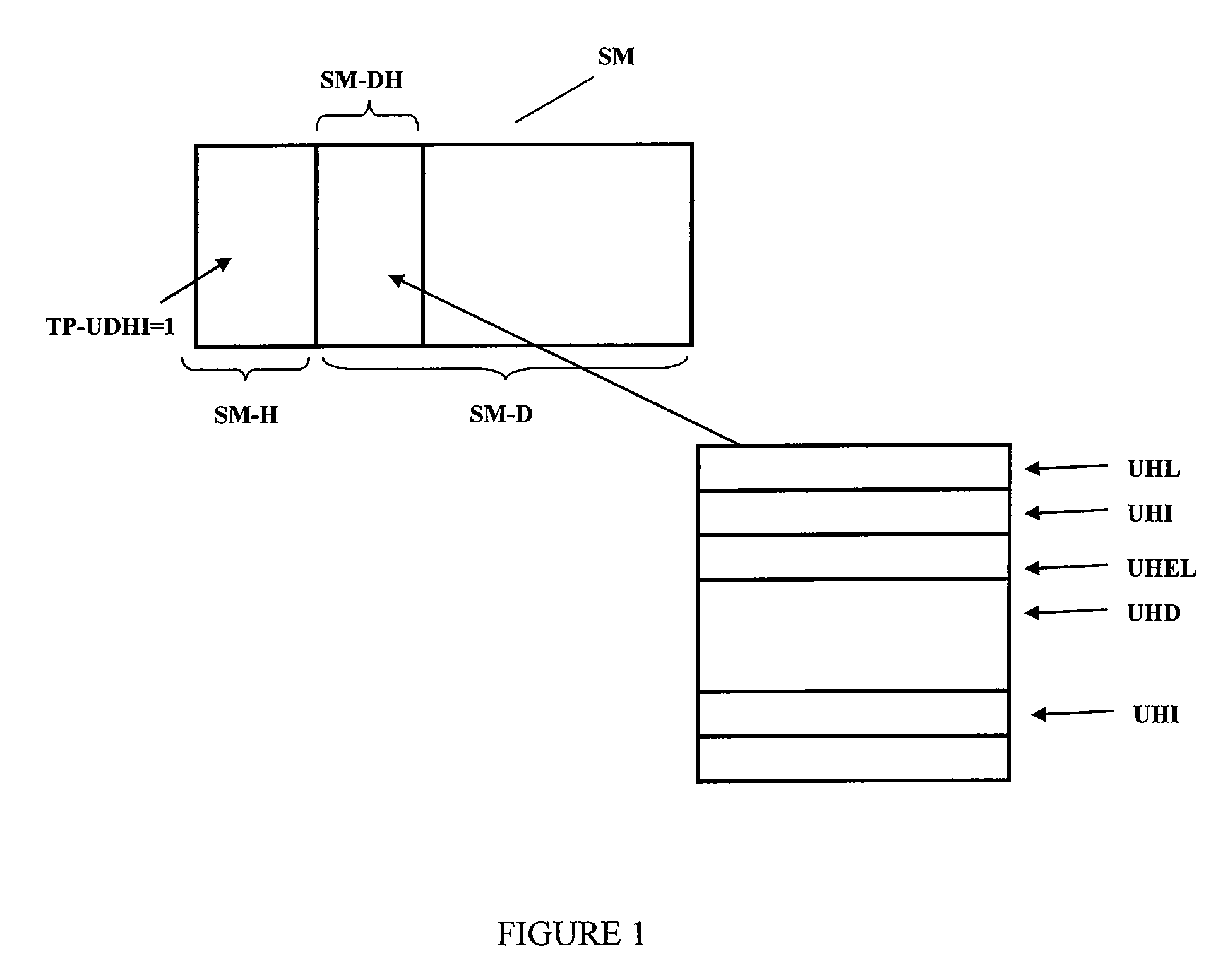 Method for transmitting messages in a telecommunications network