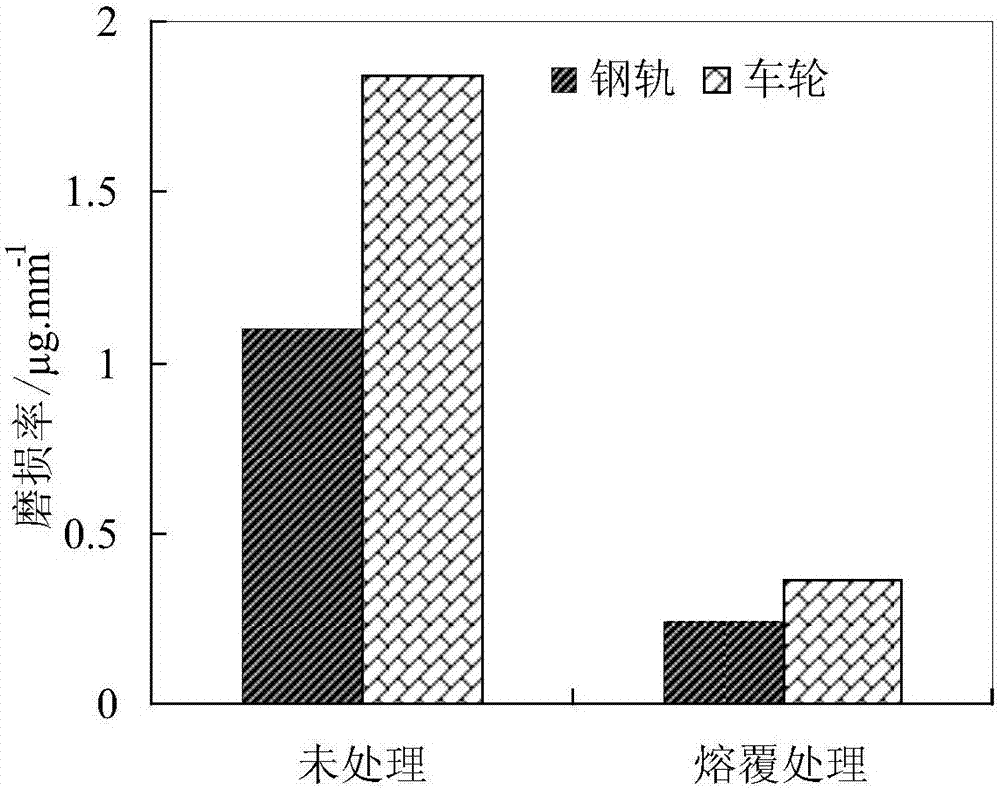 Method for improving heavy-load wheel rail wear-resistant performance by laser cladding cobalt alloy coating