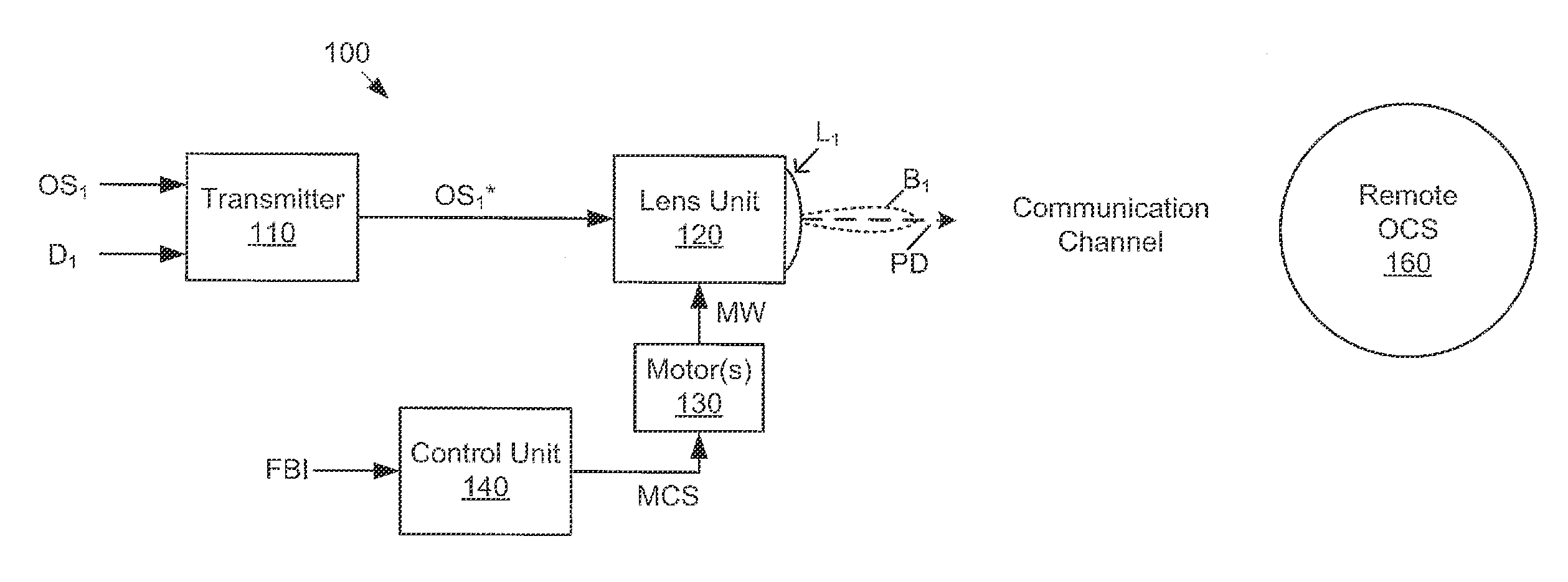 Active Tracking for Free-Space Optical Communication Systems