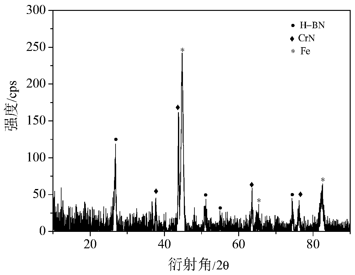 Super-hydrophobic filter screen and preparation method thereof