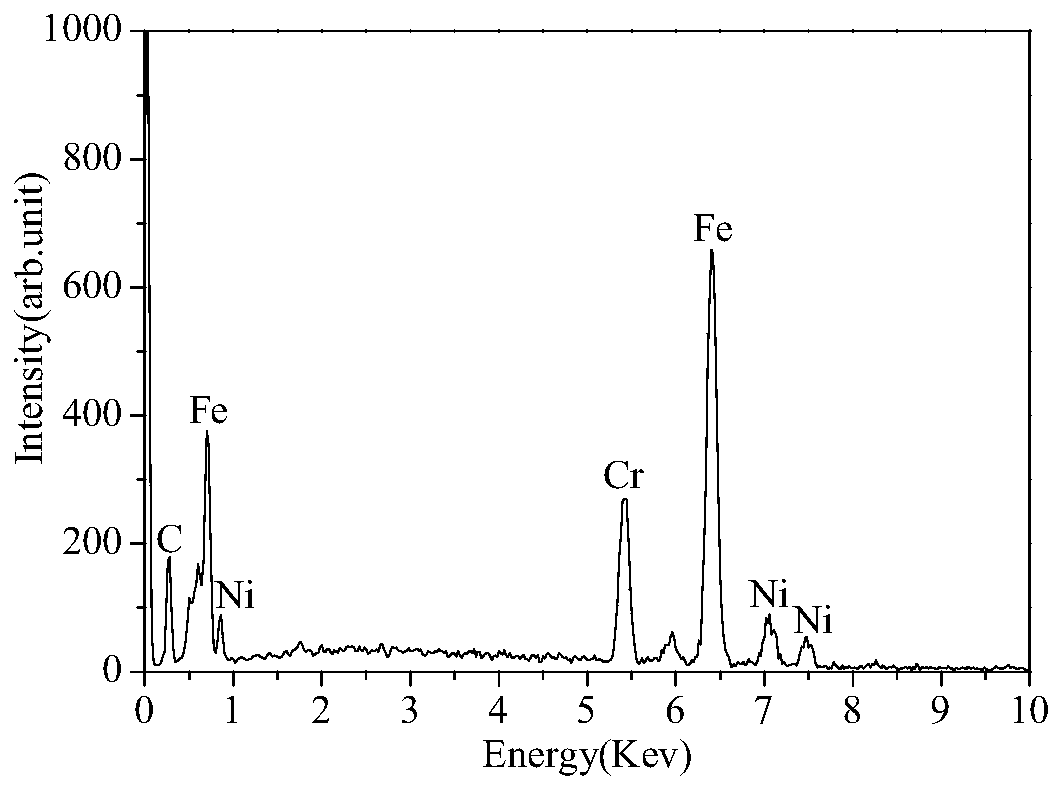 Super-hydrophobic filter screen and preparation method thereof