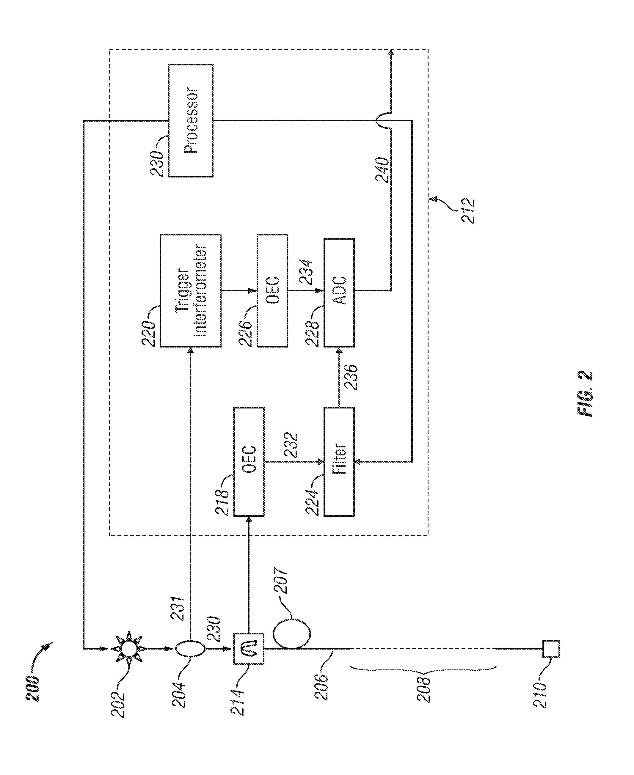 Programmable Filters for Improving Data Fidelity in Swept-Wavelength Interferometry-Based Systems