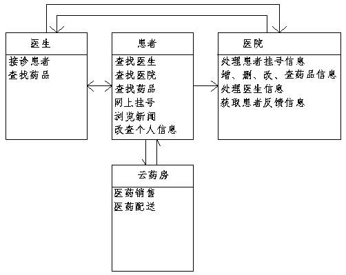 Medical diagnosis system based on network