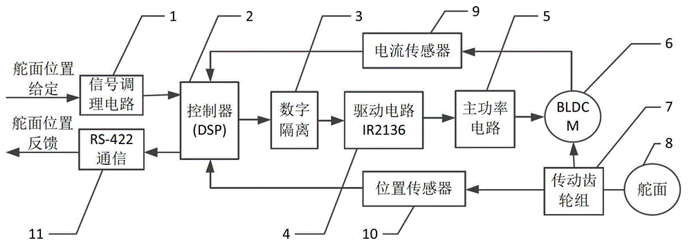 A four-quadrant control device and method for electric steering gear