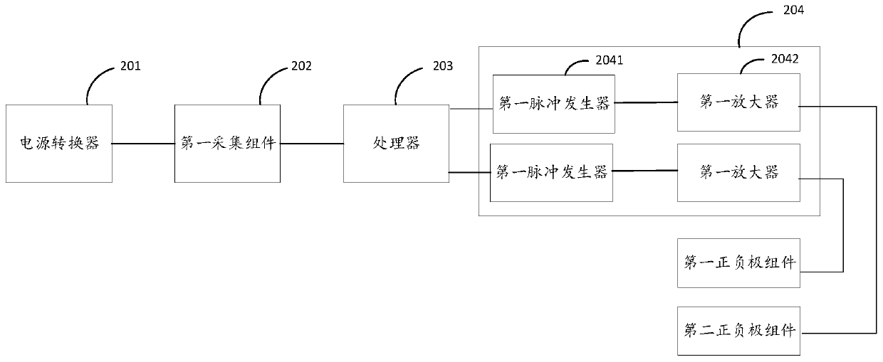 Electroosmosis waterproof device and electroosmosis waterproof system