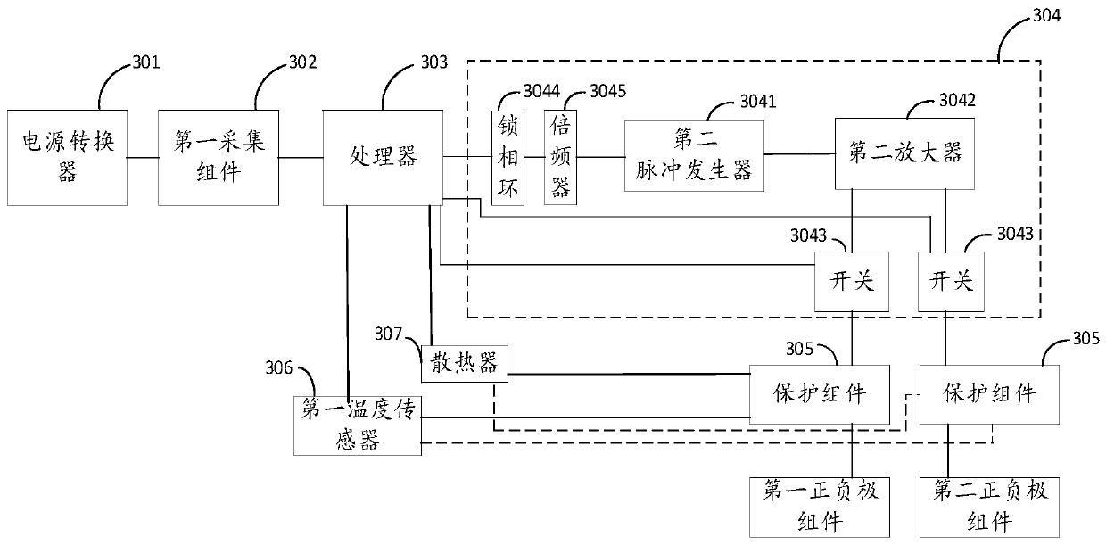 Electroosmosis waterproof device and electroosmosis waterproof system