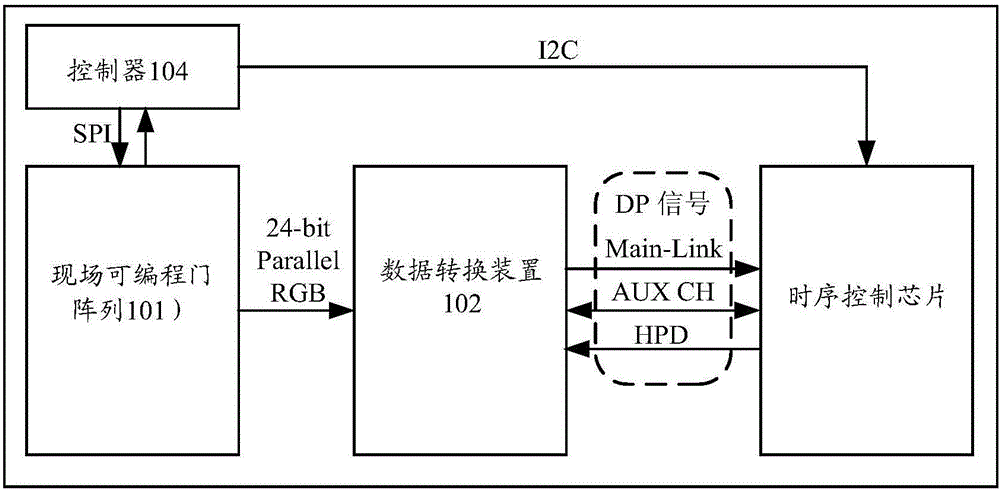 Method and apparatus for testing chip