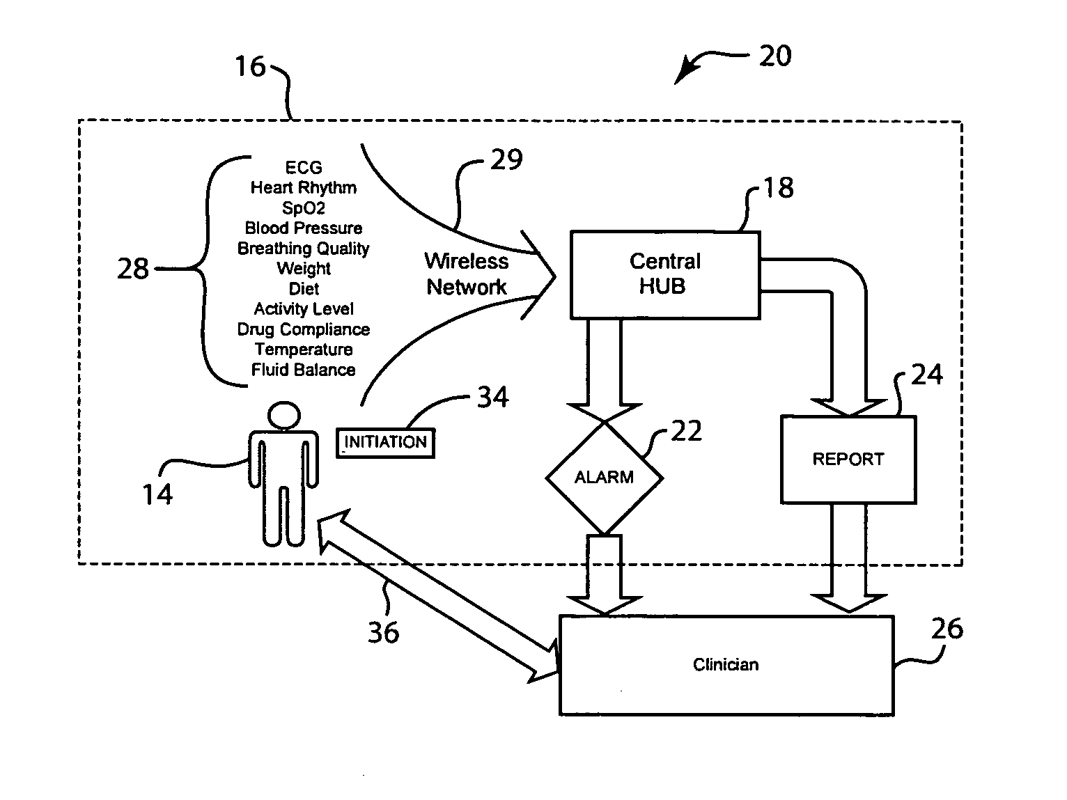 Patient initiated on-demand remote medical service with integrated knowledge base and computer assisted diagnosing characteristics