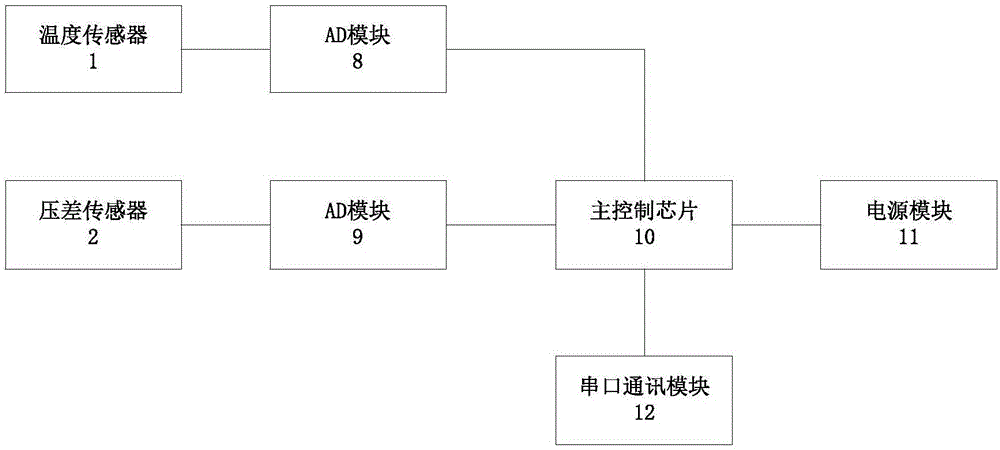 Monitoring system and method for vehicle emission control aftertreatment device