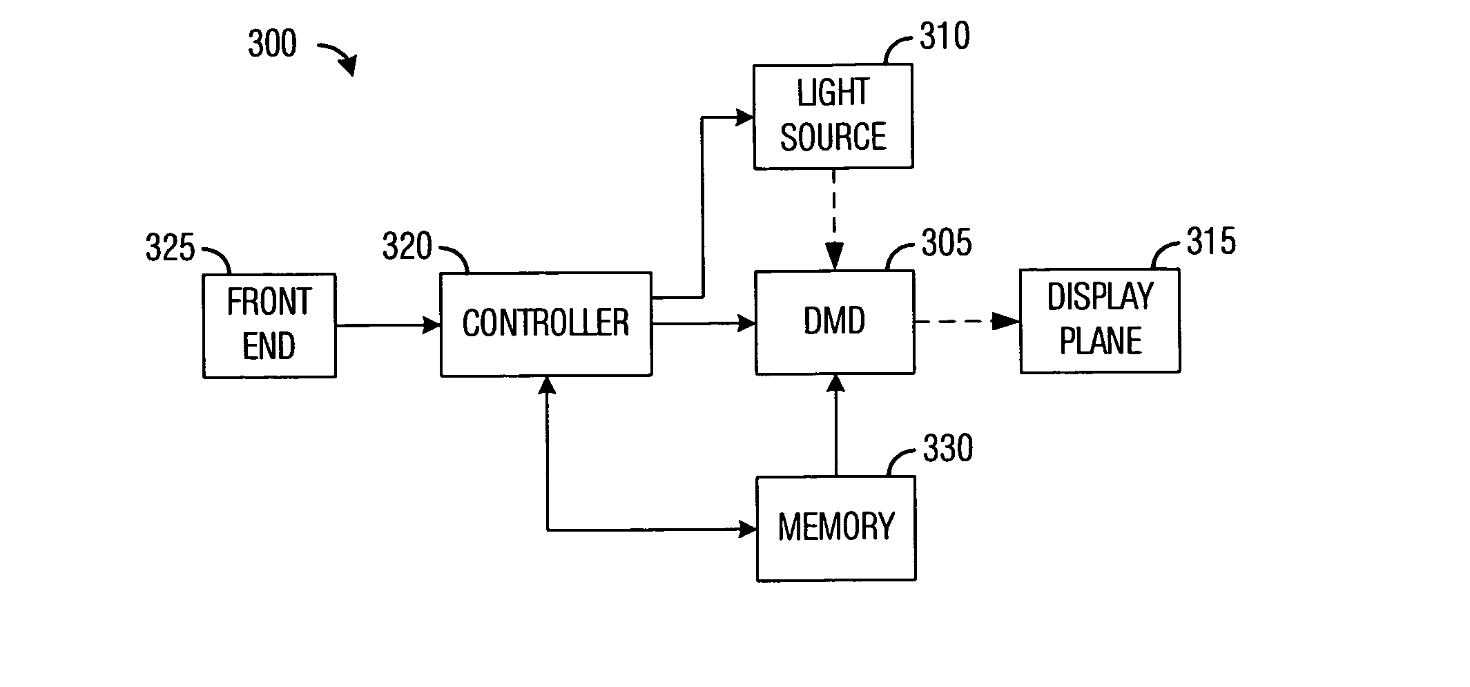 System and method for synchronizing a viewing device