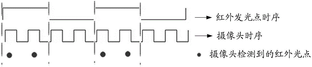 Method and device for controlling cursor movement by remote controller