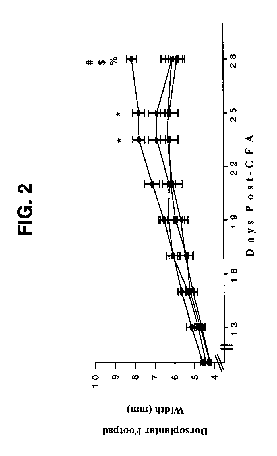 Treatment of inflammatory autoimmune diseases with alpha-adrenergic antagonists and beta-adrenergic agonists