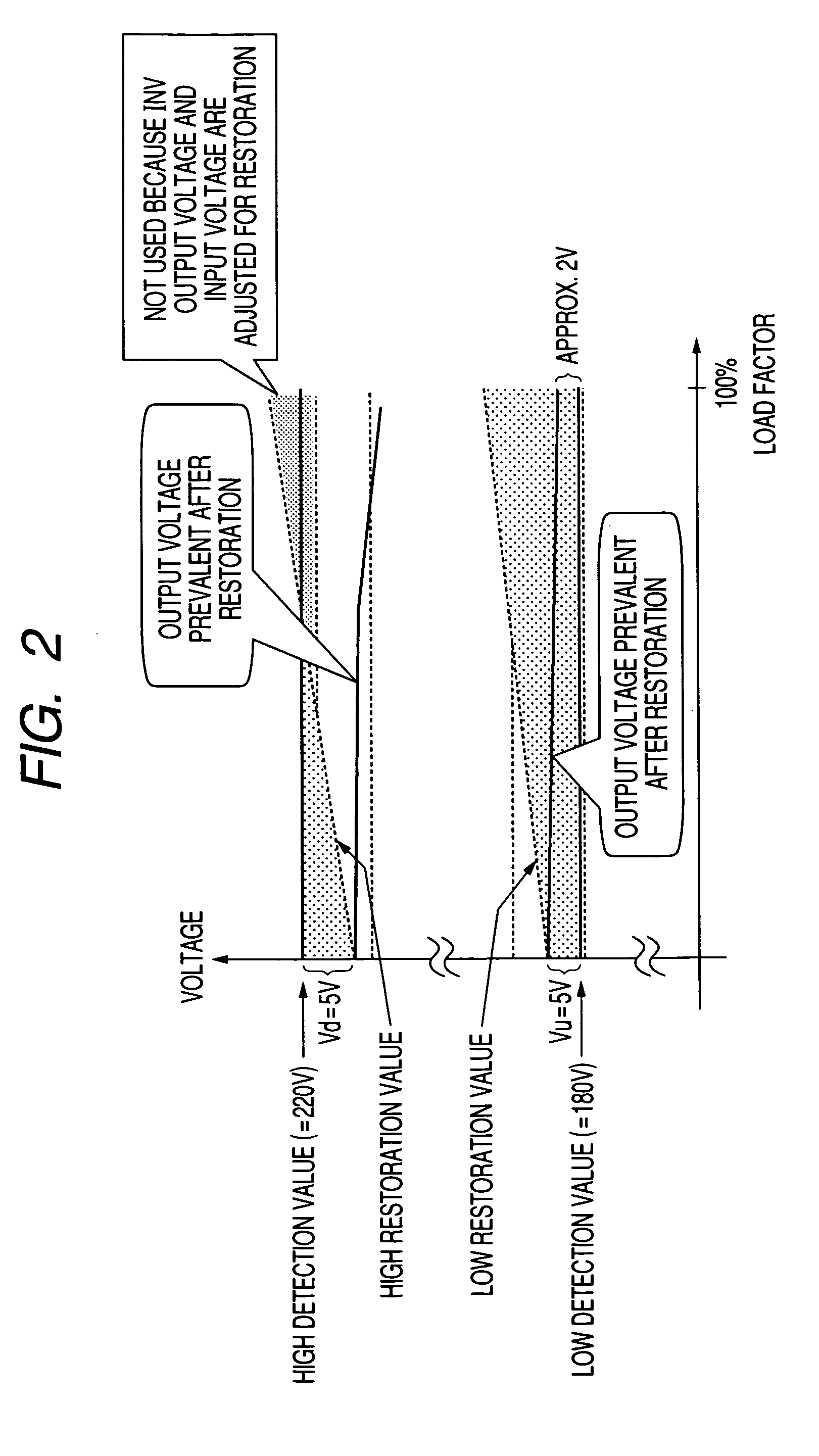 Uninterruptible power supply apparatus