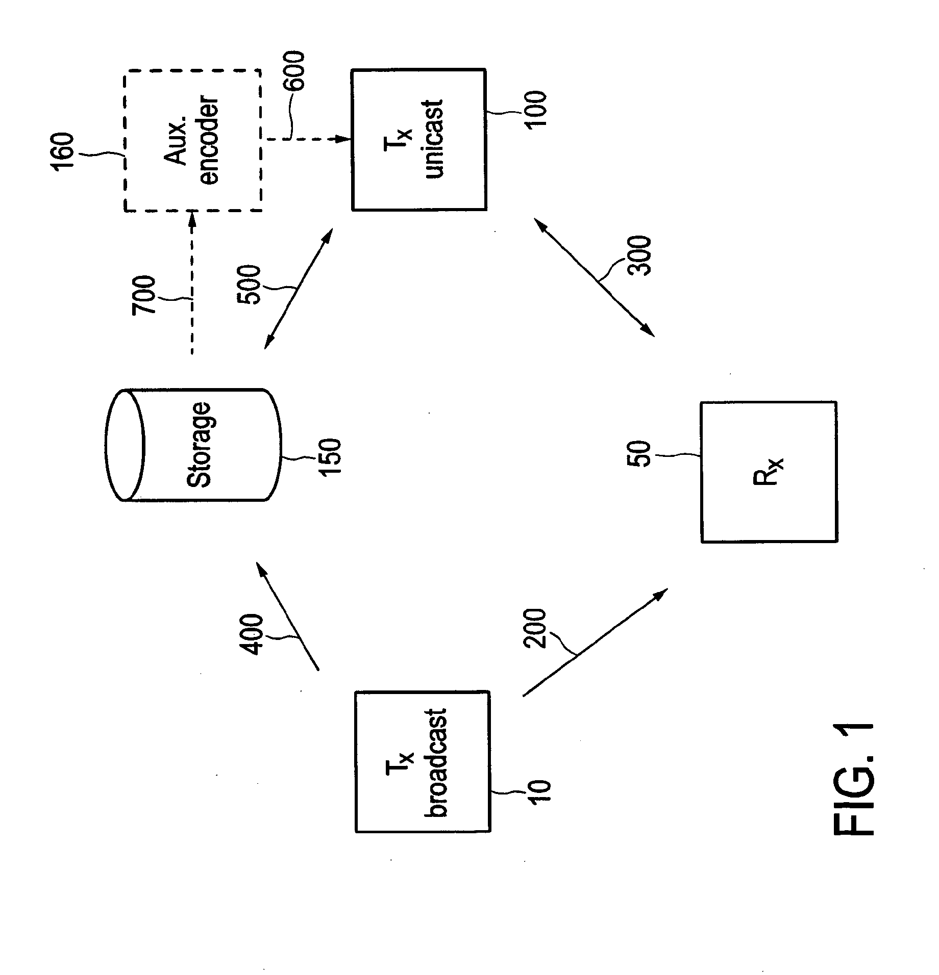 Receiver and receiving method for receiving data in a broadcast system using incremental redundancy received through a unicast system