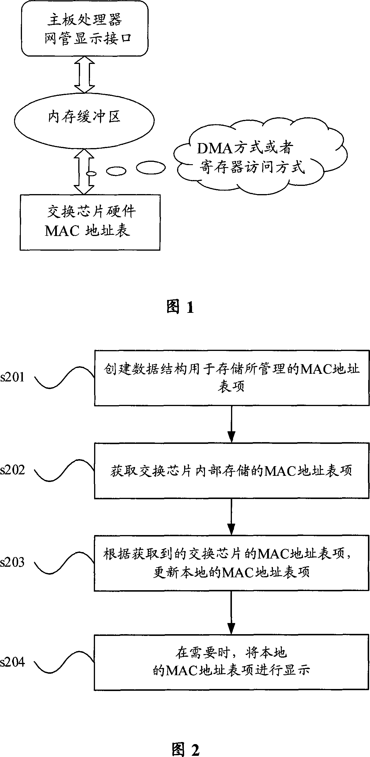 Management method and equipment for MAC address table item