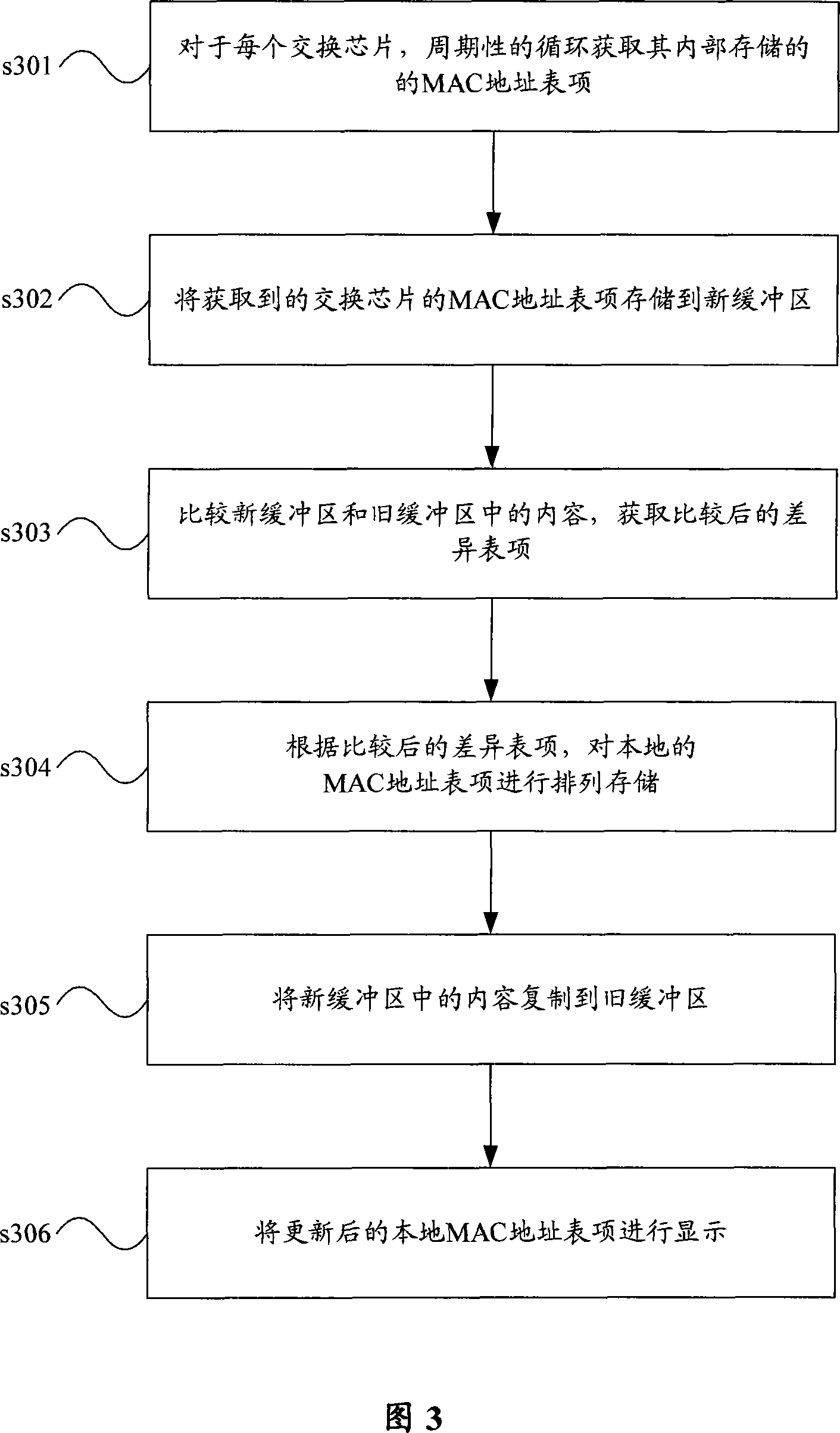 Management method and equipment for MAC address table item